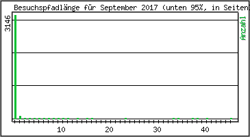 Besuchspfad-Lnge