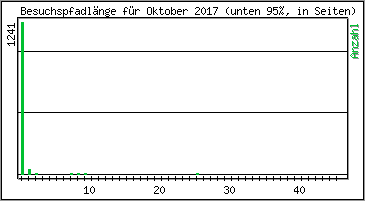 Besuchspfad-Lnge