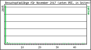 Besuchspfad-Lnge