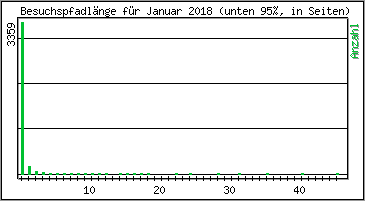 Besuchspfad-Lnge