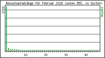 Besuchspfad-Lnge