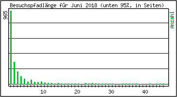 Besuchspfad-Lnge