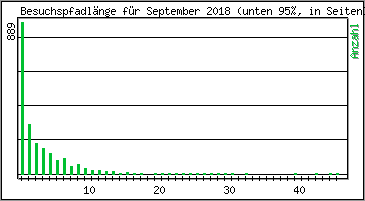 Besuchspfad-Lnge