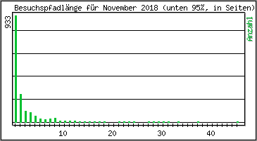 Besuchspfad-Lnge