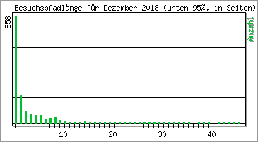 Besuchspfad-Lnge