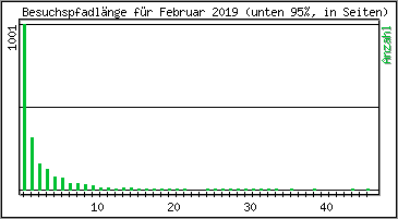 Besuchspfad-Lnge