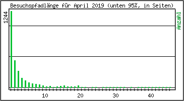 Besuchspfad-Lnge