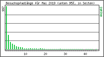 Besuchspfad-Lnge